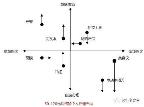 '燕窝：深入解析其所属产品类别与市场定位'