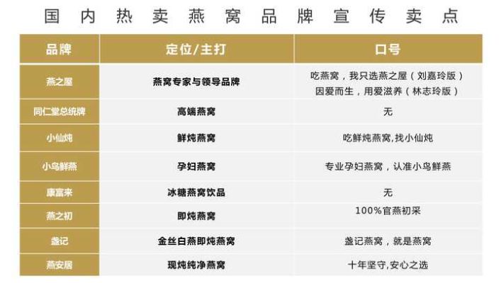 燕窝产品分类、特点与市场界定全解析：一篇文章读懂燕窝行业相关知识