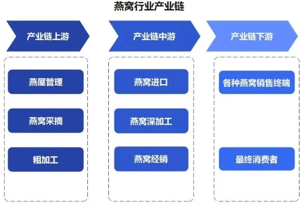 燕窝产品经营类别及商业范围详解：全面覆盖行业分类与相关法规解析