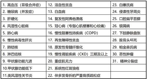 燕窝产品经营类别及商业范围详解：全面覆盖行业分类与相关法规解析