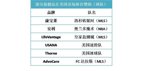 燕窝归类：探究其在食品与保健品行业中的具体分类