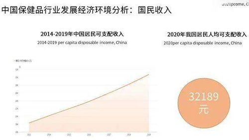 燕窝归类：探究其在食品与保健品行业中的具体分类