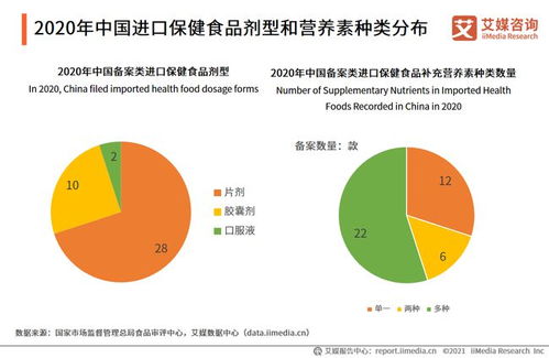 燕窝归类：探究其在食品与保健品行业中的具体分类