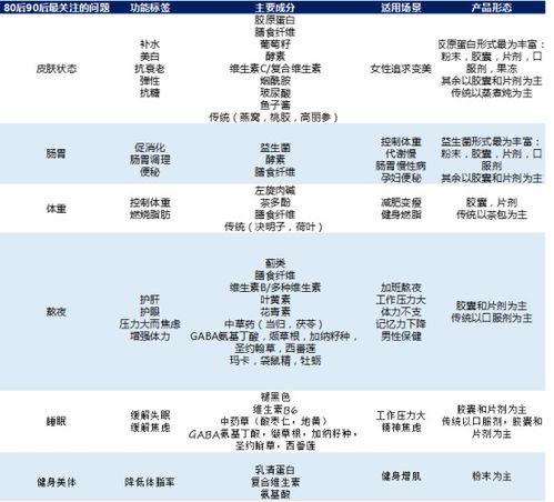 燕窝归类：探究其在食品与保健品行业中的具体分类