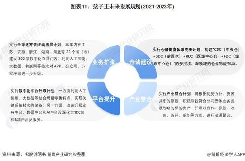 全面解析燕窝行业：从产品种类到市场拓展的经营策略与指南