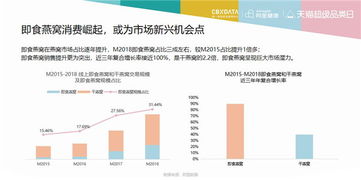 全面解析燕窝行业：从产品种类到市场拓展的经营策略与指南