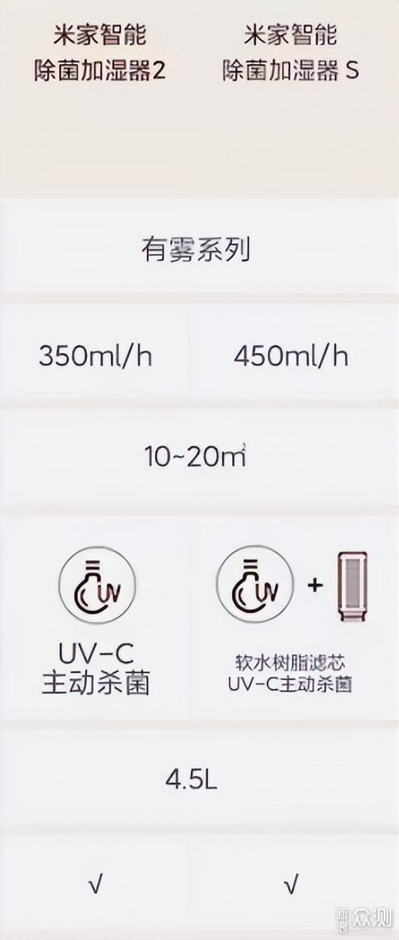 挑选见面礼：燕窝选购指南及见父母送礼全攻略