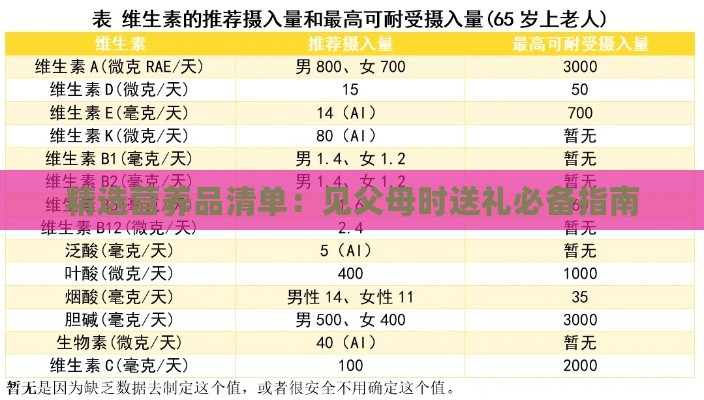 精选营养品清单：见父母时送礼必备指南