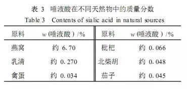 探究燕窝中黑色杂质的性质与食用安全性：是否可食用及如何处理