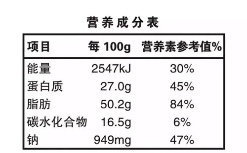 燕窝营养表：揭秘蛋白质含量为0之谜及营养成分与作用解析