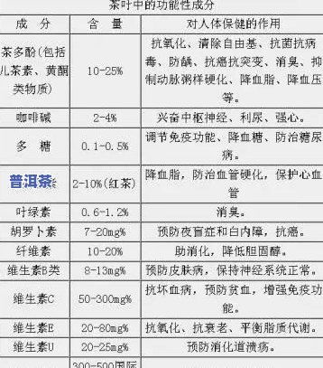 燕窝营养深度解析：全面揭秘燕窝丰富营养成分表