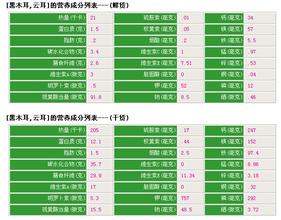 燕窝营养深度解析：全面揭秘燕窝丰富营养成分表