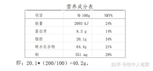 燕窝营养成分及营养价值详析：全面解析燕窝中的营养素与保健功效