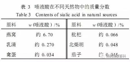 深度解析：燕窝的真正功效与潜在价值评估