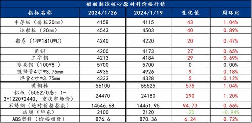 雪燕窝多少钱一斤正宗价格及2023年市场行情分析