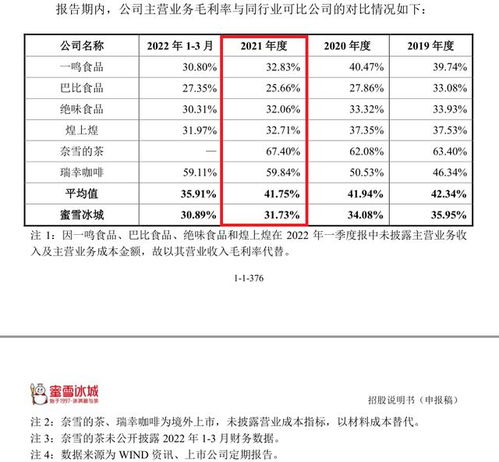 雪燕窝多少钱一斤正宗价格及2023年市场行情分析