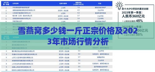 雪燕窝多少钱一斤正宗价格及2023年市场行情分析