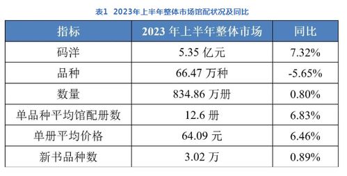 雪燕窝多少钱一斤正宗价格及2023年市场行情分析