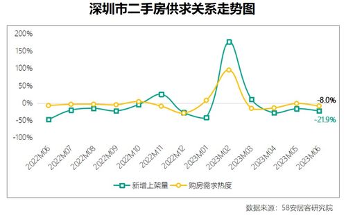 雪燕窝多少钱一斤正宗价格及2023年市场行情分析