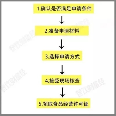 全面指南：卖燕窝所需办理的全部手续与资质详解