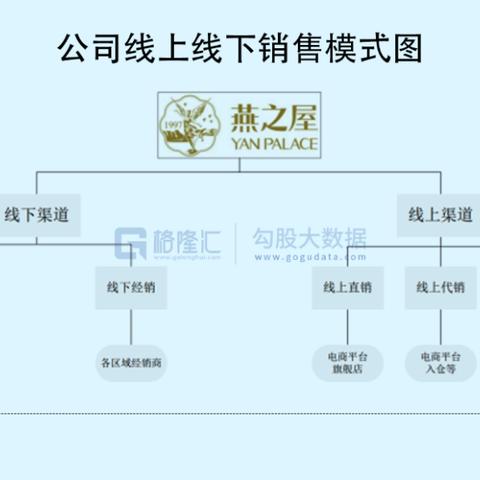 全面解析：购买燕窝的各种渠道与注意事项，用户必备指南