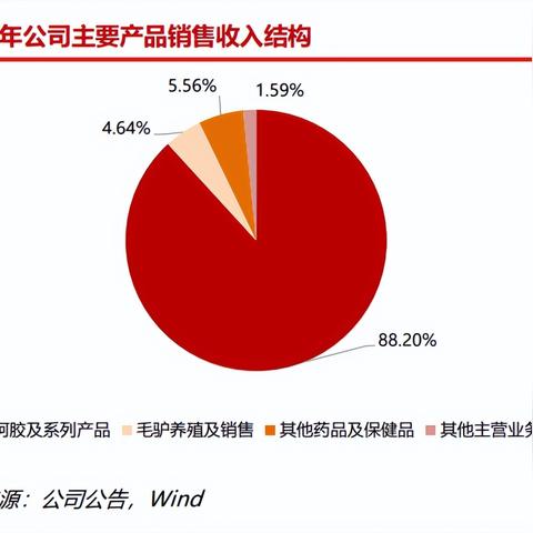 全面解析：购买燕窝的各种渠道与注意事项，用户必备指南