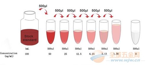 '燕窝中富含的特定生物活性蛋白质类别探究'