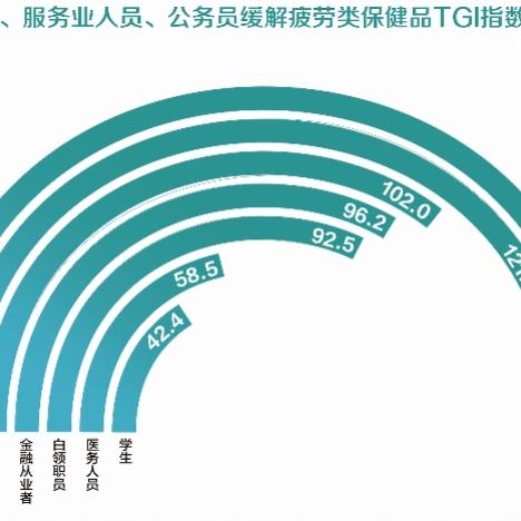 男士燕窝的功效是什么呢