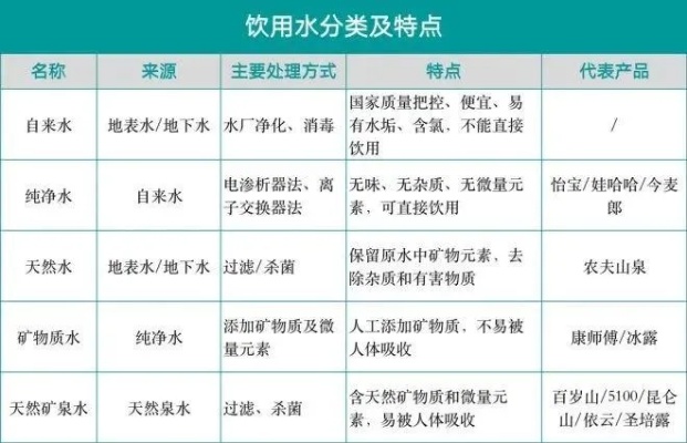 探究燕窝纯净水：了解其成分、及与普通纯净水的区别