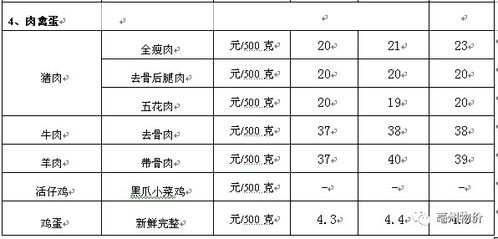 亳州燕窝市场行情：最新价格、选购指南及一斤多少钱详析