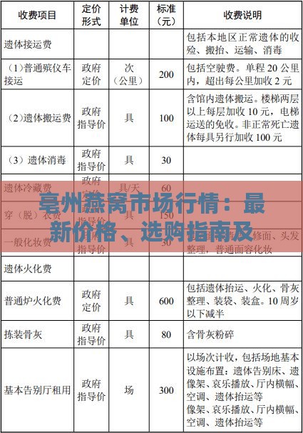 亳州燕窝市场行情：最新价格、选购指南及一斤多少钱详析