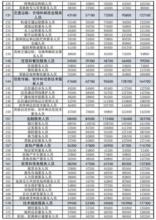 亳州燕窝市场行情：最新价格、选购指南及一斤多少钱详析