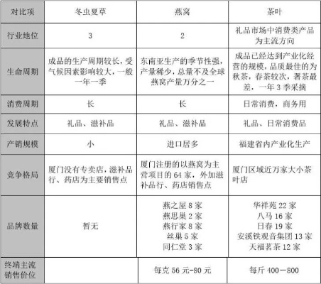 安徽亳州燕窝批发是真是假——保健品场调查报告