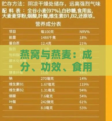 燕窝与燕麦：成分、功效、食用方法及选购指南全面解析