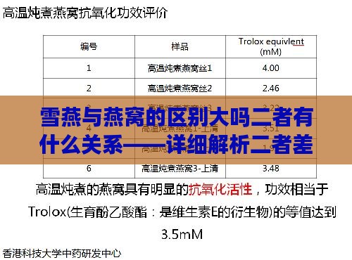 雪燕与燕窝的区别大吗二者有什么关系——详细解析二者差异与联系