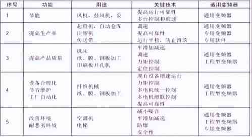 雪燕与燕窝的区别大吗二者有什么关系——详细解析二者差异与联系