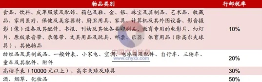 燕窝产品税收分类及税率解析：全面了解燕窝税收政策与影响因素