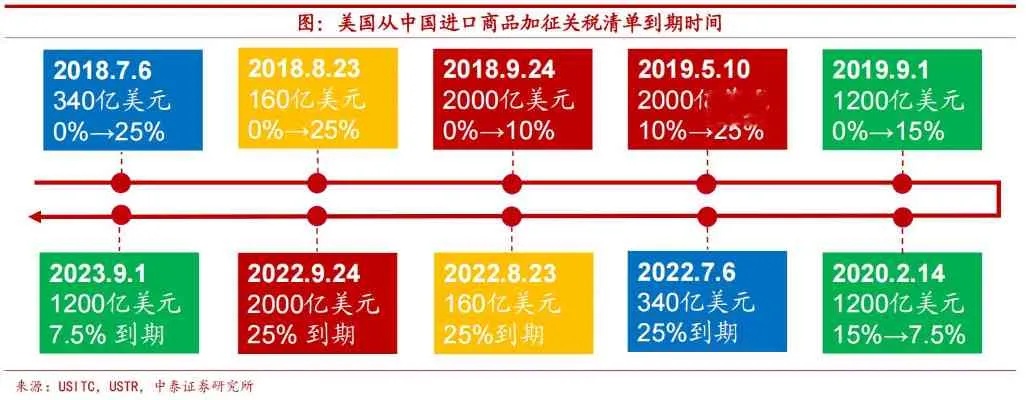 燕窝产品税收分类及税率解析：全面了解燕窝税收政策与影响因素