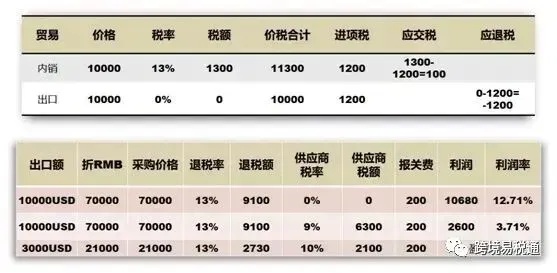 燕窝产品税收分类及税率解析：全面了解燕窝税收政策与影响因素