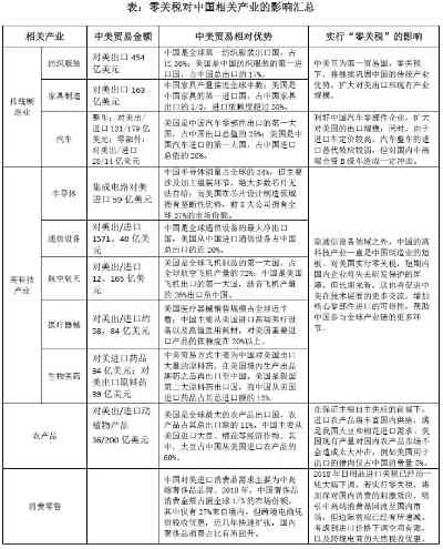 燕窝产品税收分类及税率解析：全面了解燕窝税收政策与影响因素