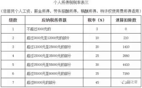 燕窝产品税收分类及税率解析：全面了解燕窝税收政策与影响因素