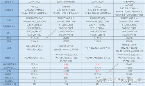 2023最新推荐：燕窝选购指南与热门排行