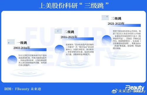 燕窝成份标准是什么意思啊：中英文解释与成分详述