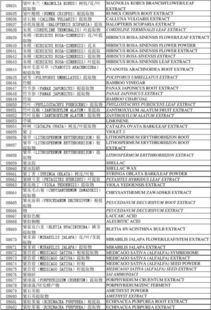 燕窝成份标准是什么意思啊：中英文解释与成分详述