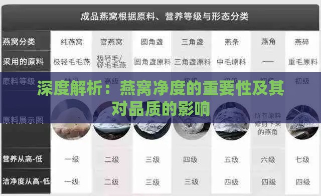 深度解析：燕窝净度的重要性及其对品质的影响