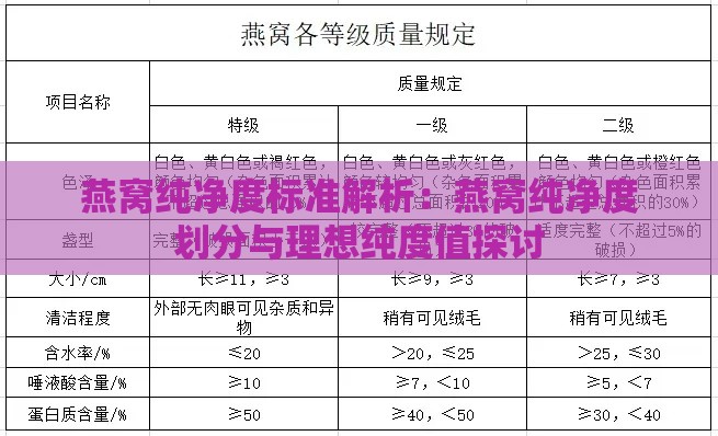 燕窝纯净度标准解析：燕窝纯净度划分与理想纯度值探讨