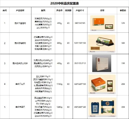 配送燕窝要用什么配送车，燕窝配送计划表及赠品推荐