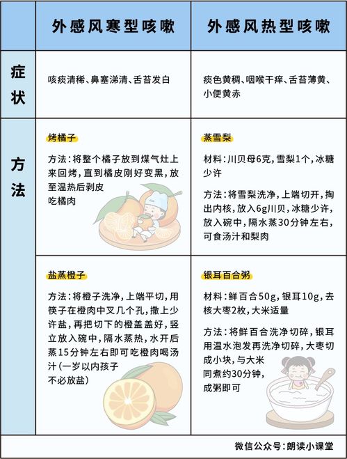 燕窝治疗不同类型咳嗽的更佳方法与全面指南