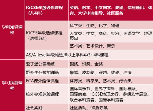 孕妇食用燕窝的全方位利弊分析：好处、坏处及注意事项