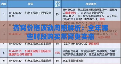 燕窝价格波动周期解析：全年哪些时段购买燕窝更实惠